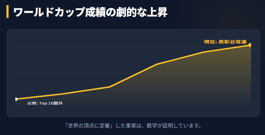 丸山希　ワールドカップでの成績と順位