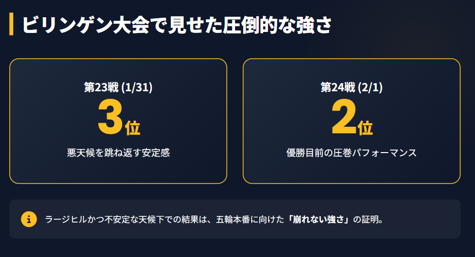 丸山希　ビリンゲン大会で見せた強さ