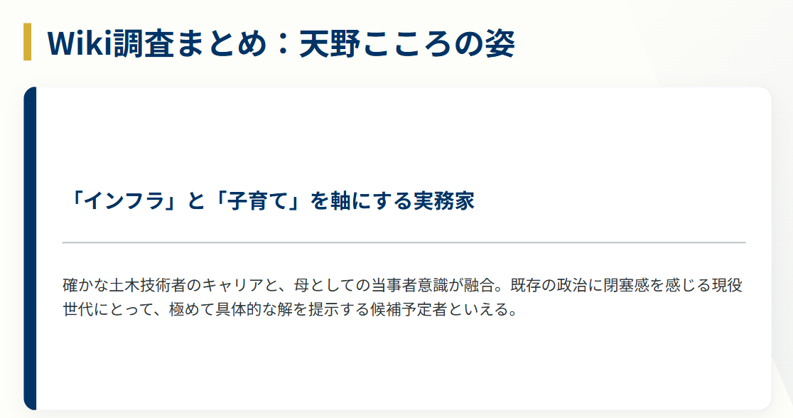 政治家天野こころのWiki調査まとめ