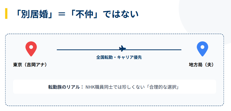 吉岡真央　夫とは遠距離での生活を送っているのか