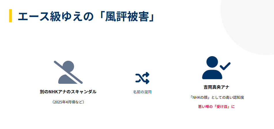 別の人物と人違いや混同された可能性