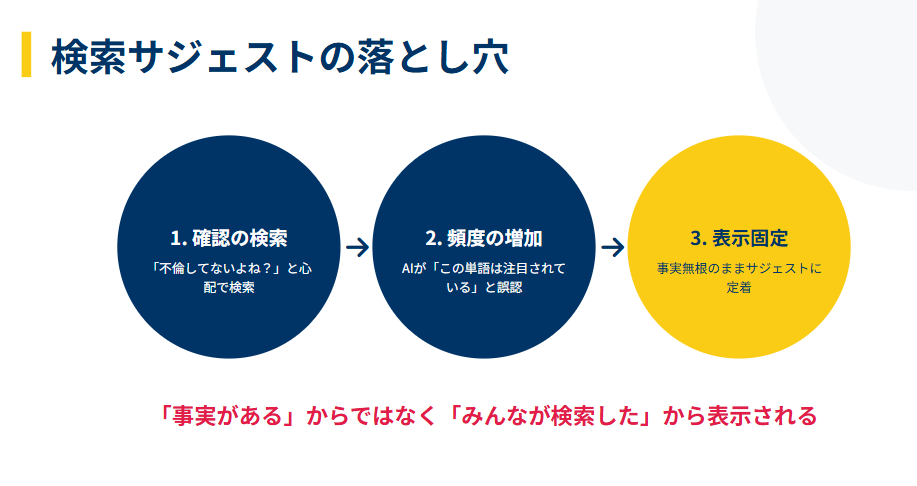 根拠のないデマや噂が広まるメカニズム