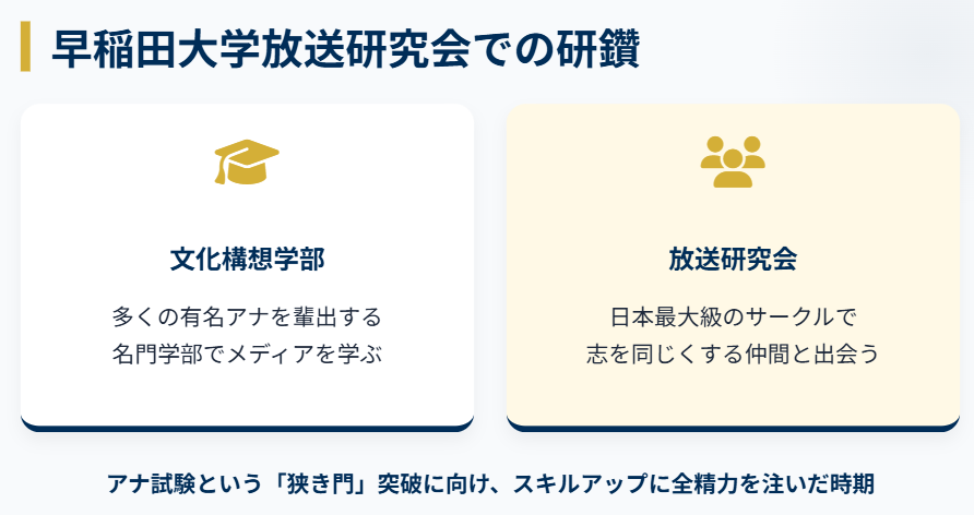 宮本真智　早稲田大学放送研究会での活動