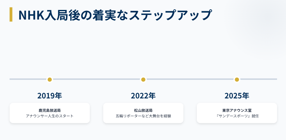 宮本真智　サンデースポーツでの注目度