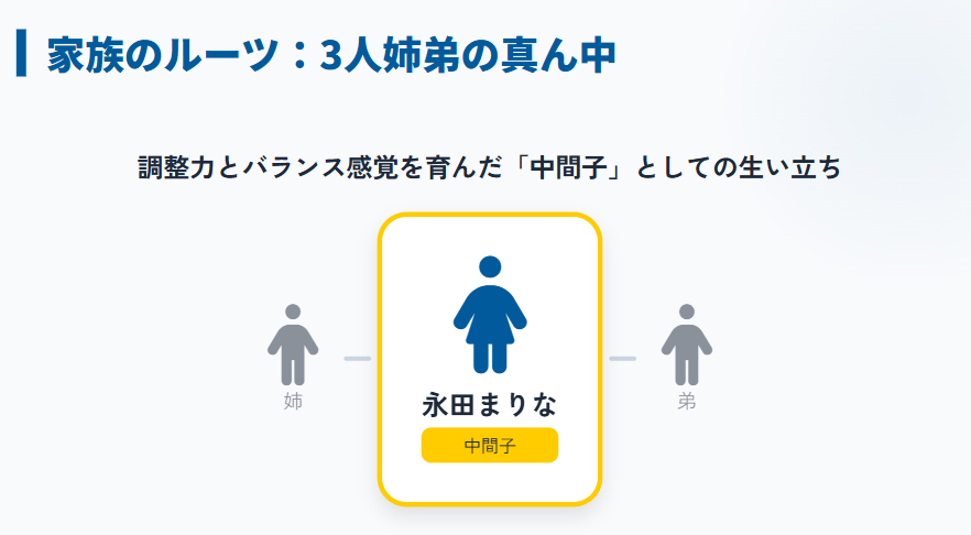 永田まりな　子供や家族構成についての公表情報２