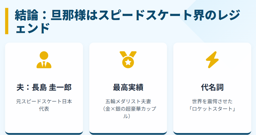 菊池彩花　夫の長島圭一郎はバンクーバー五輪銀メダリスト