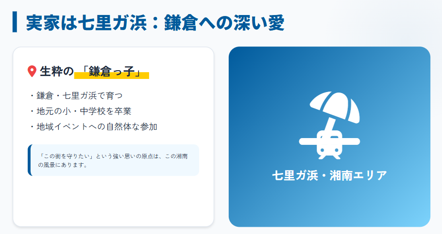 永田まりな　実家は七里ガ浜？出身地や生い立ちのルーツ