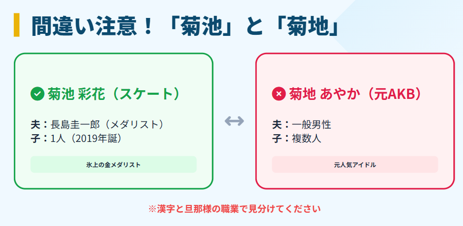 菊池彩花　元AKB同姓同名との違いと結婚情報の整理