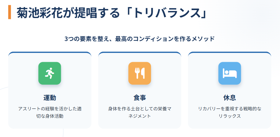 引退後の菊池彩花はトリバランスを提唱し活躍中