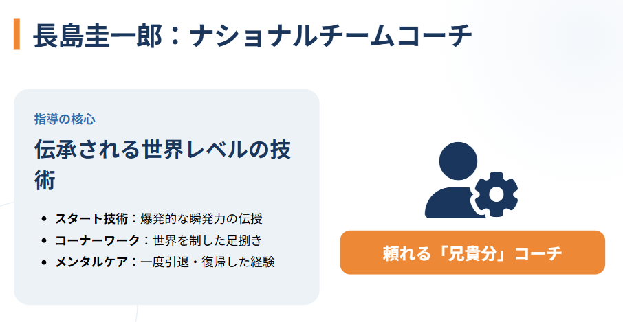 菊池彩花　旦那の長島圭一郎はナショナルチームコーチに就任