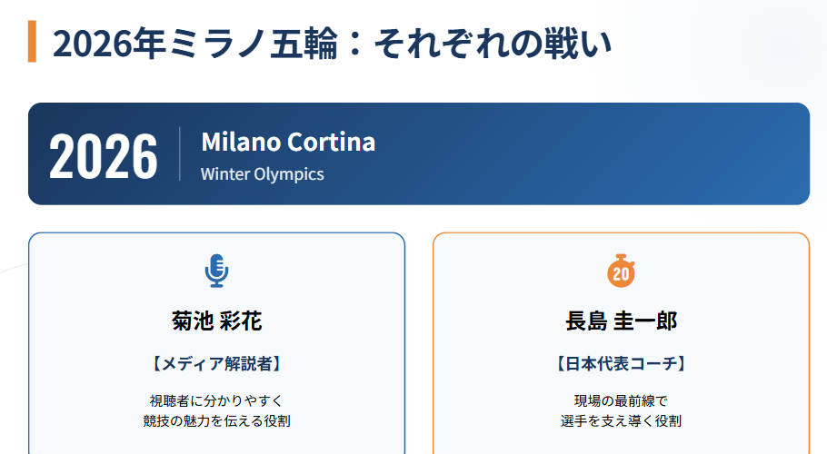 菊池彩花　2026年ミラノ五輪に向けた二人のスケート活動