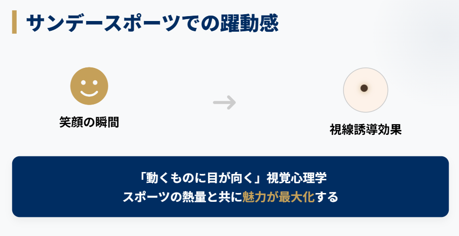 宮本真智 サンデースポーツでの見え方