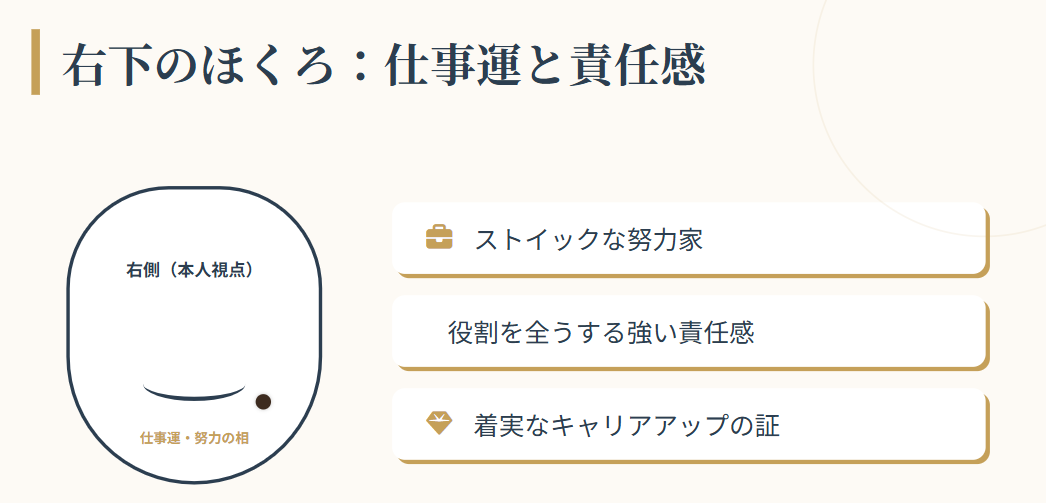 宮本真智 仕事運や責任感を示す右下の相