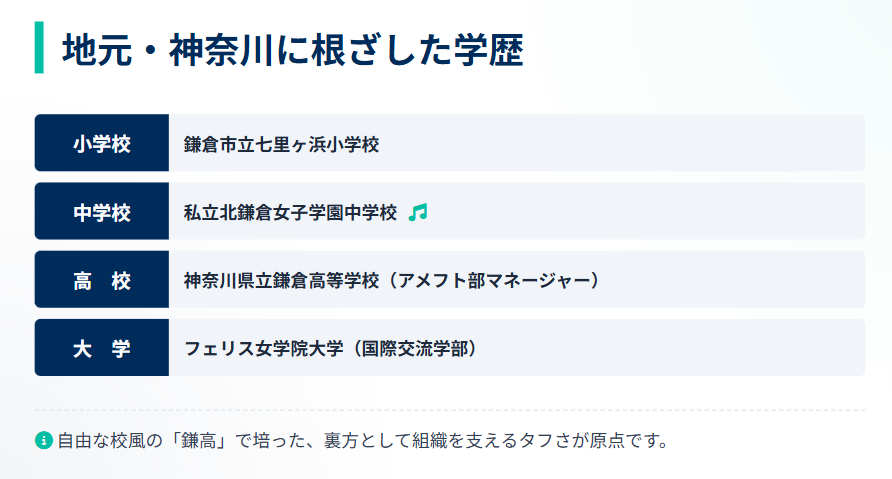 永田まりな　学歴まとめ！出身高校や大学はどこか