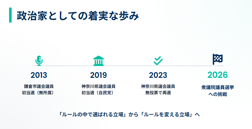 永田まりな　アナウンサーから政治家への経歴