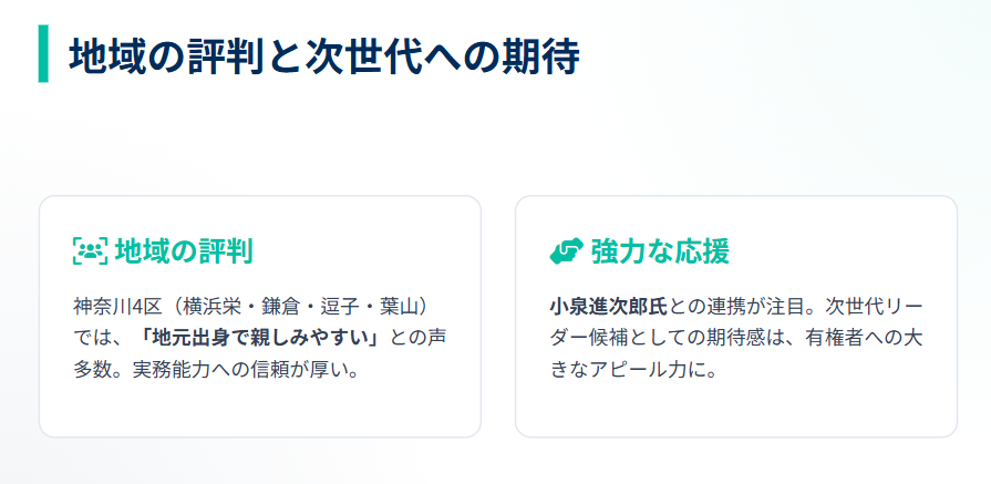 永田まりな　地域の評判と小泉進次郎氏からの応援
