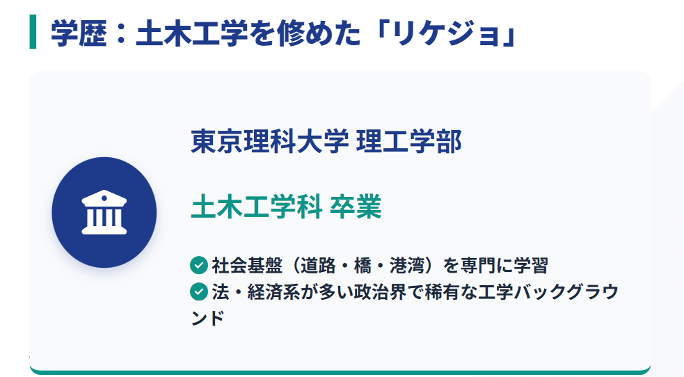 天野こころ　学歴は東京理科大学理工学部の土木工学科卒