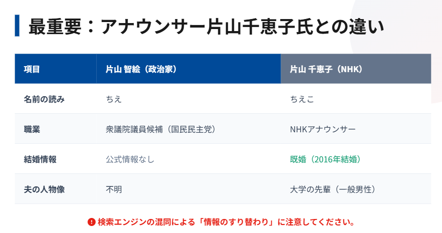 片山ちえ アナウンサー片山千恵子との違い