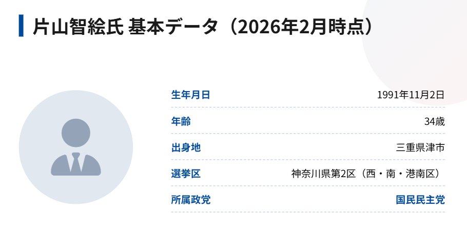 片山智絵の年齢とプロフィール