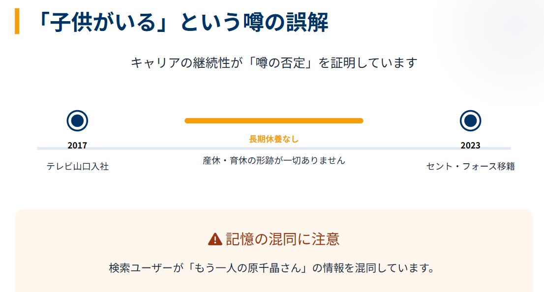 原千晶 子供がいる等の噂は同姓同名の誤解