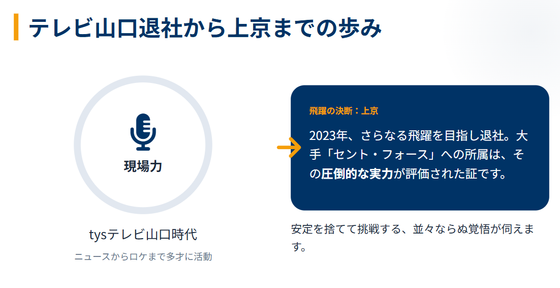 原千晶 テレビ山口退社から上京までの経緯