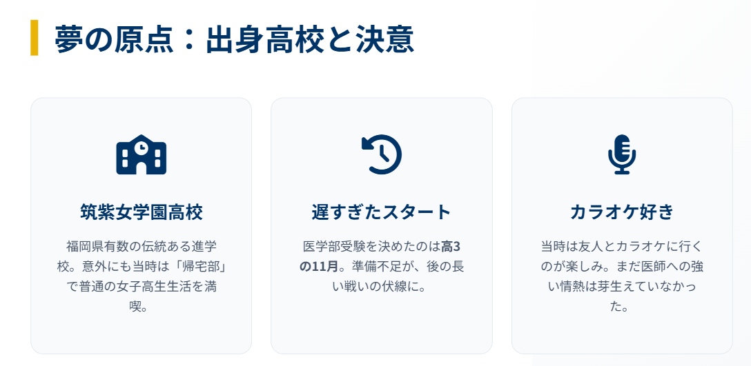 原千晶 出身高校は筑紫女学園!医師を目指した原点