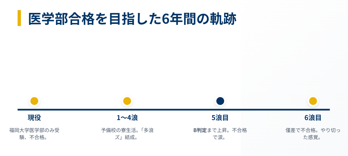 原千晶 どこの医学部を目指したか?6浪した理由と背景