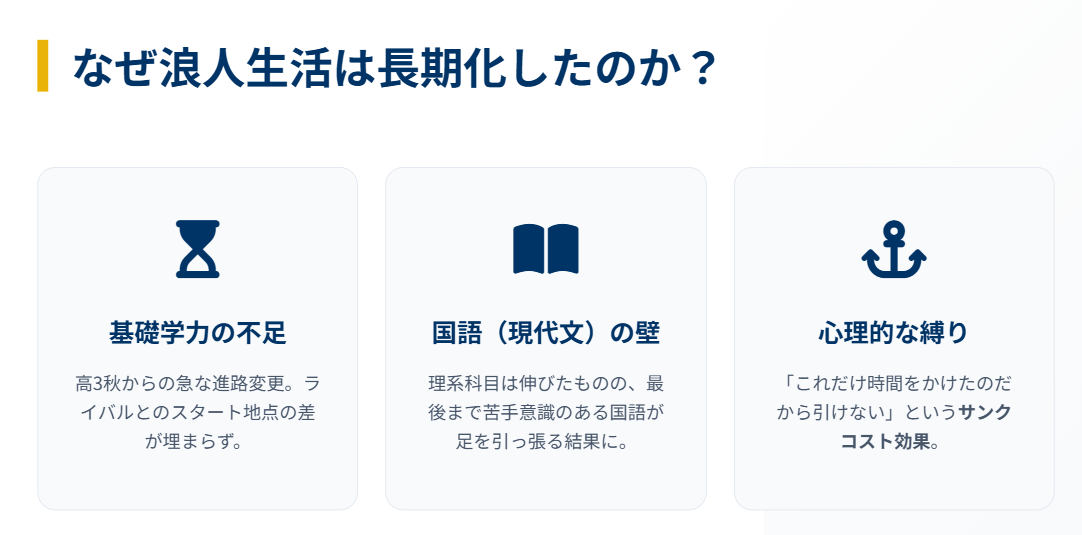 原千晶 どこの医学部を目指したか?6浪した理由と背景2