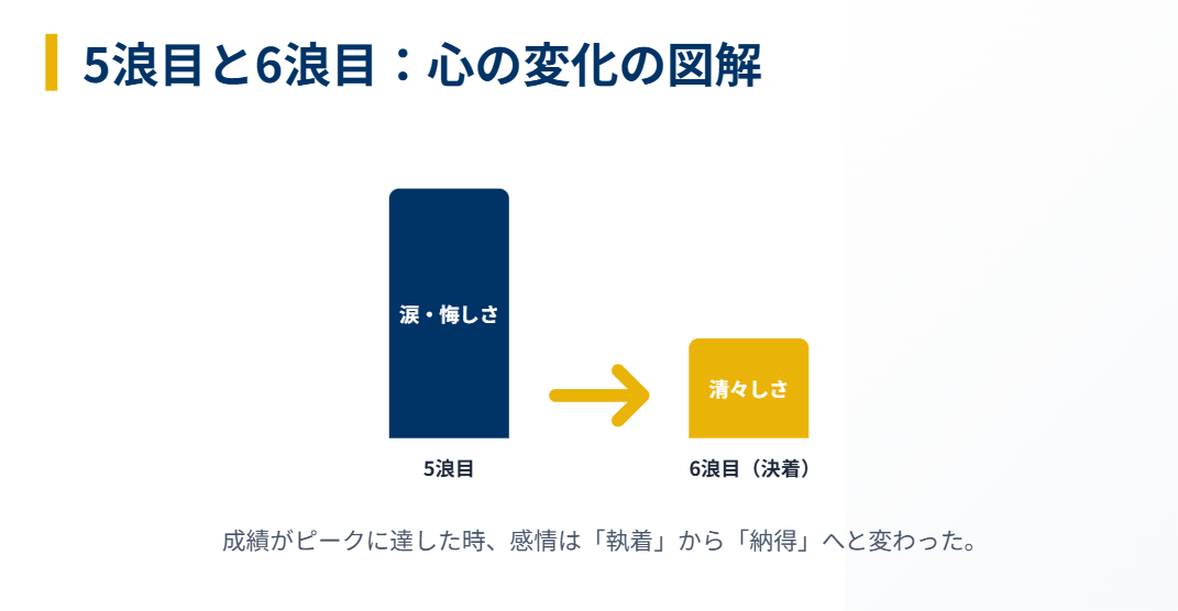 原千晶 「あと2点」で諦めたきっかけと多浪生活の実態2