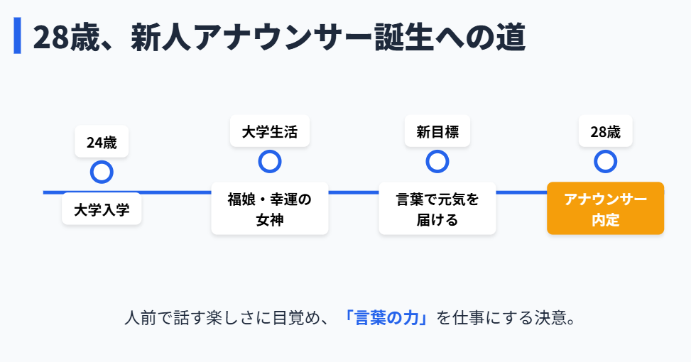 原千晶アナのキャリア|28歳新人アナウンサーの誕生