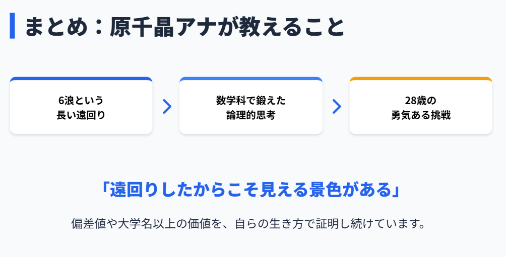 まとめ:原千晶アナの学歴が教えてくれること