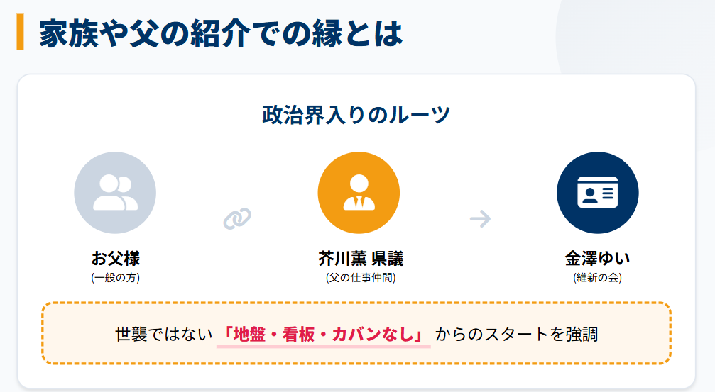 金澤ゆい 家族や父の紹介での縁とは