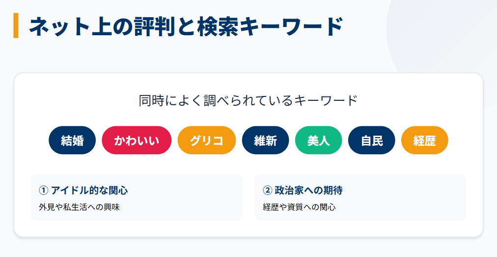 金澤ゆい ネット上の評判と検索キーワード