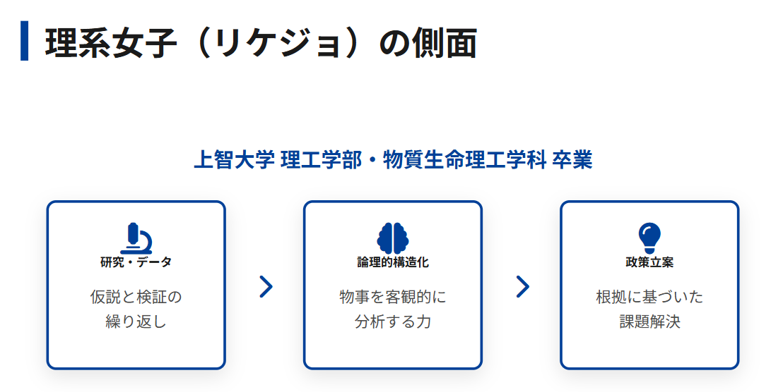 金澤ゆい プロフィールに見る理系女子の側面