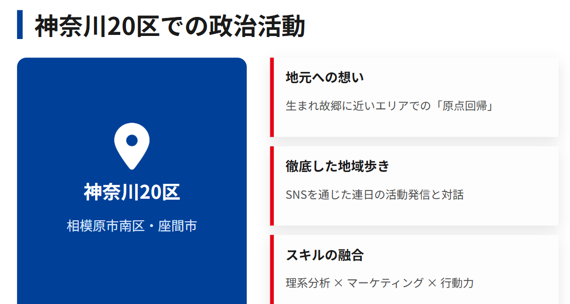 金澤ゆい　神奈川20区での政治活動