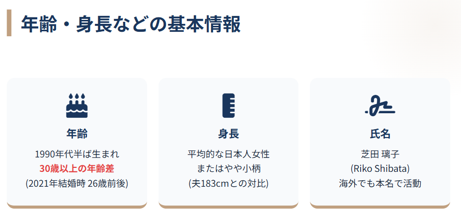 芝田璃子の年齢や身長などの基本情報