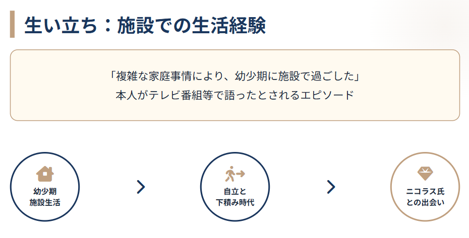 芝田璃子 生い立ちで語られる施設での生活
