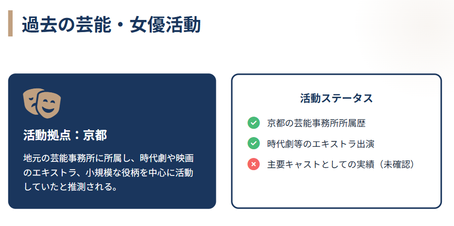 芝田璃子 過去には女優活動もしていたのか