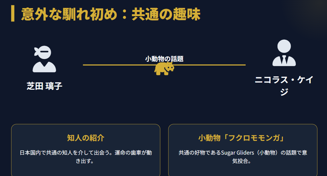 芝田璃子　ニコラス・ケイジとの意外な馴れ初め