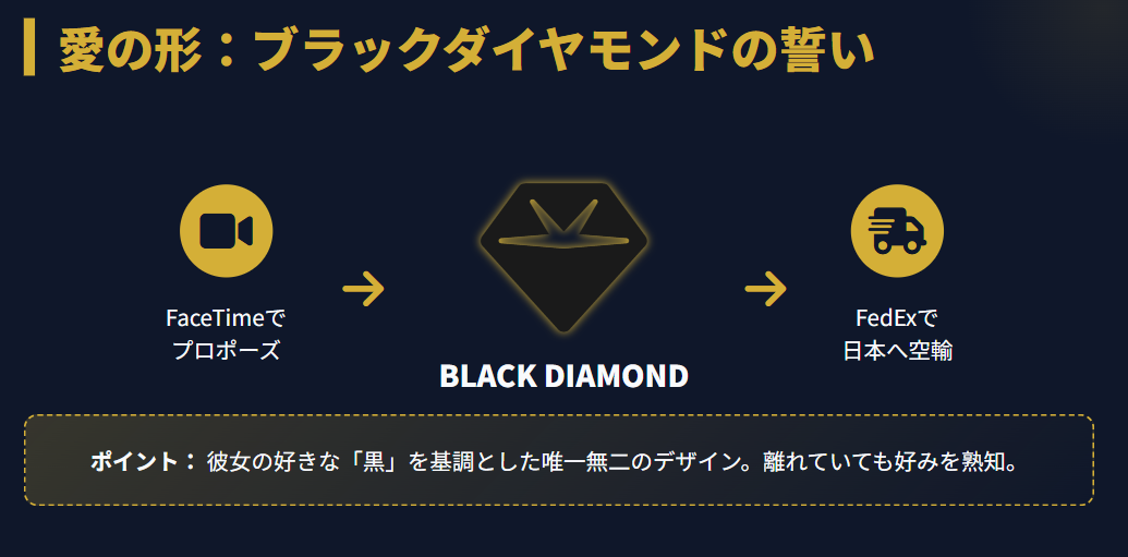 芝田璃子　結婚指輪はブラックダイヤモンド