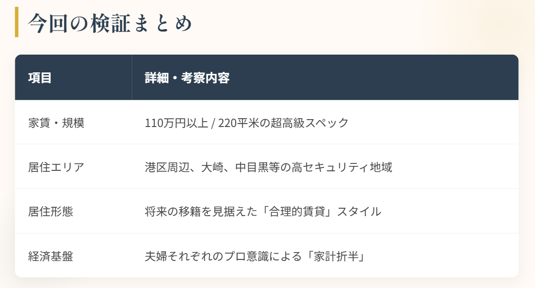 結論：板野友美の新居はどこなのか