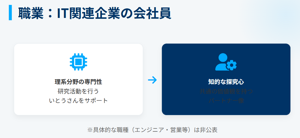 いとうまい子　旦那の仕事はIT関連企業の会社員２