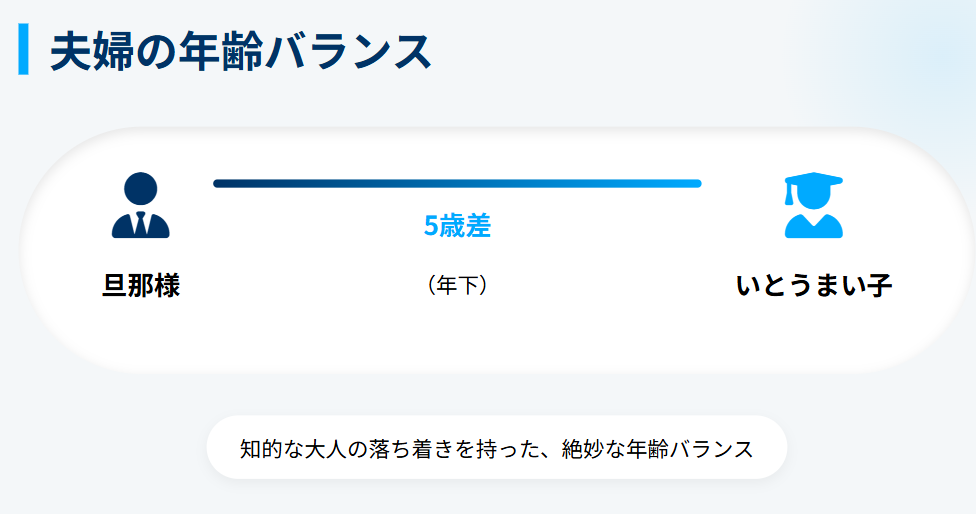 いとうまい子　旦那　年齢は5歳年下という夫婦の年齢差