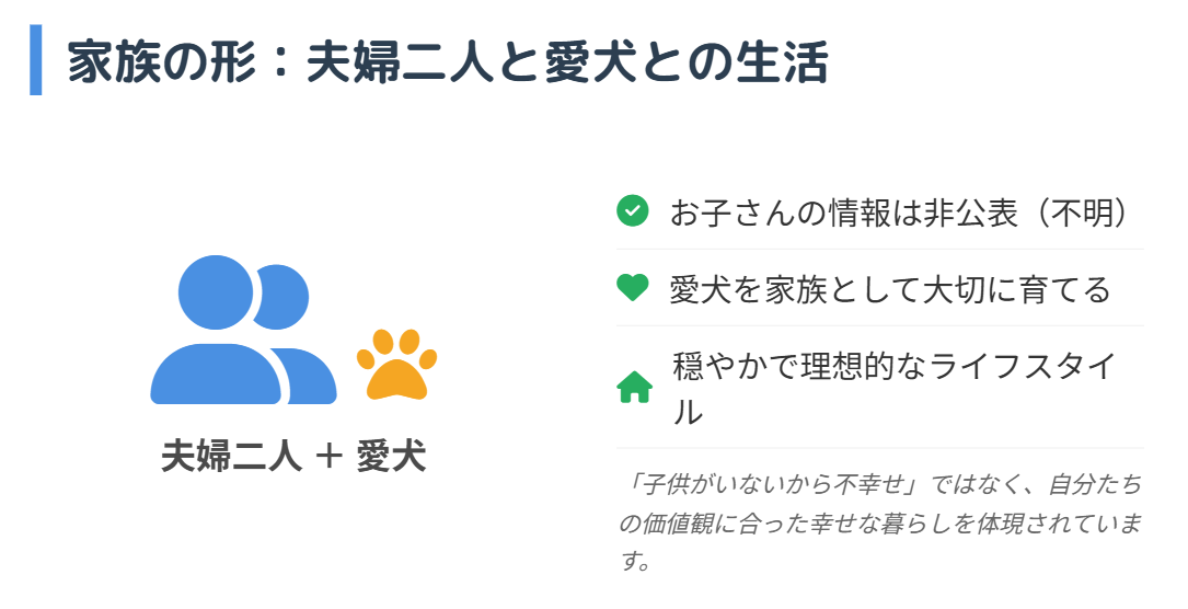 いとうまい子　旦那　二人の間に子供がいるかどうか