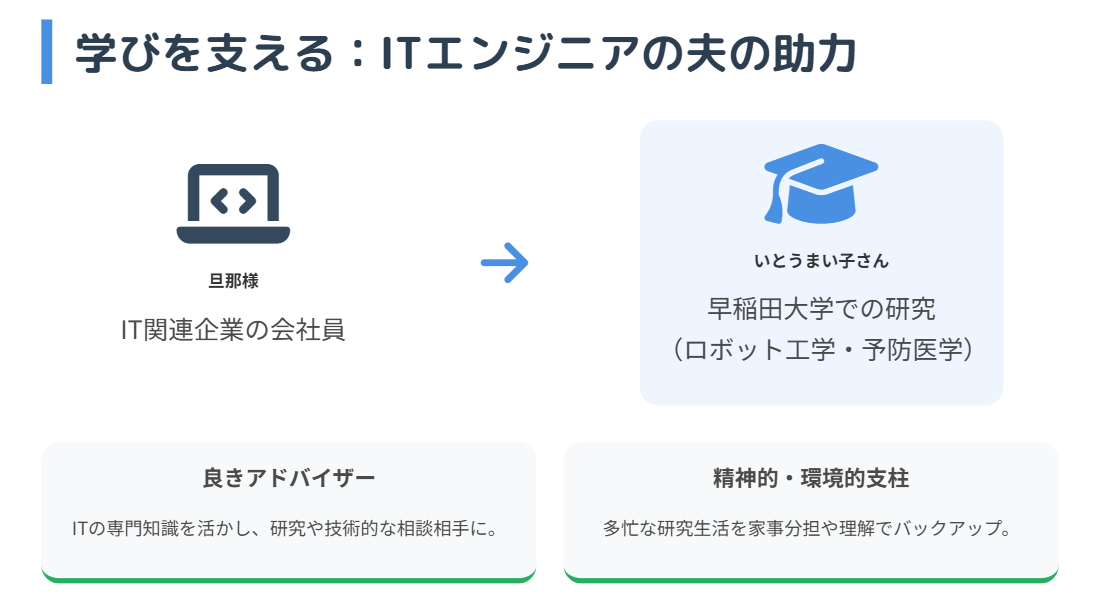 いとうまい子　早稲田大学での学び直しを支える存在