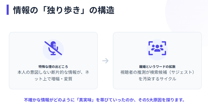いとうまい子の離婚疑惑の真相と噂の原因２