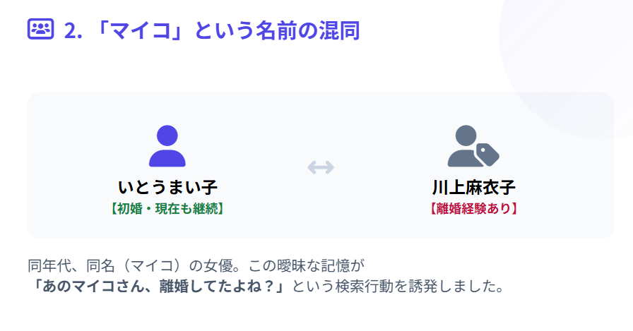 いとうまい子と川上麻衣子の混同