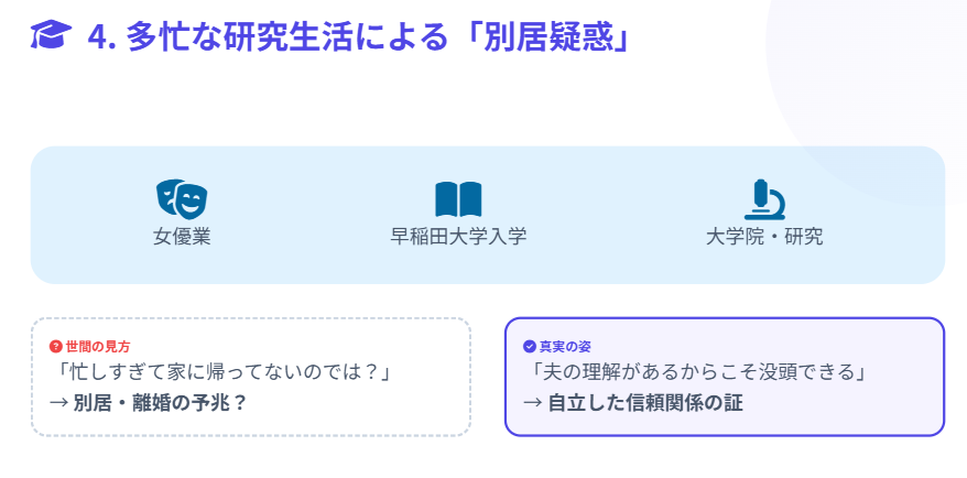いとうまい子　多忙な研究生活が招いた別居疑惑