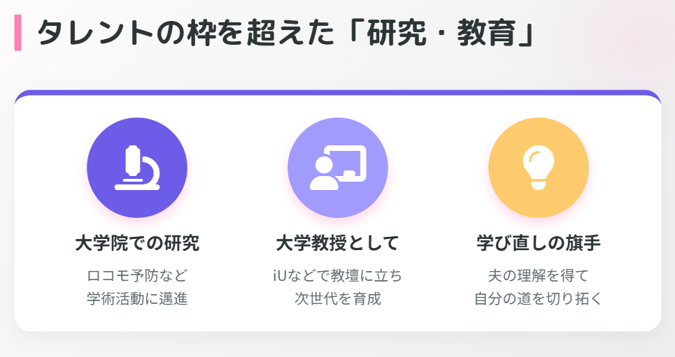 いとうまい子　現在は大学での研究や教育活動に注力