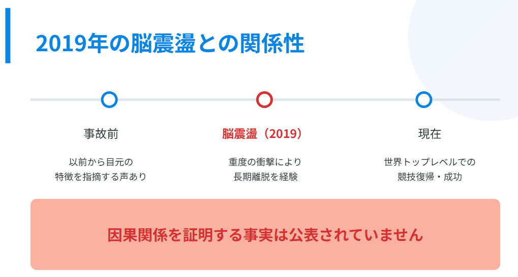 木原龍一 過去の怪我や脳震盪と目の関係性